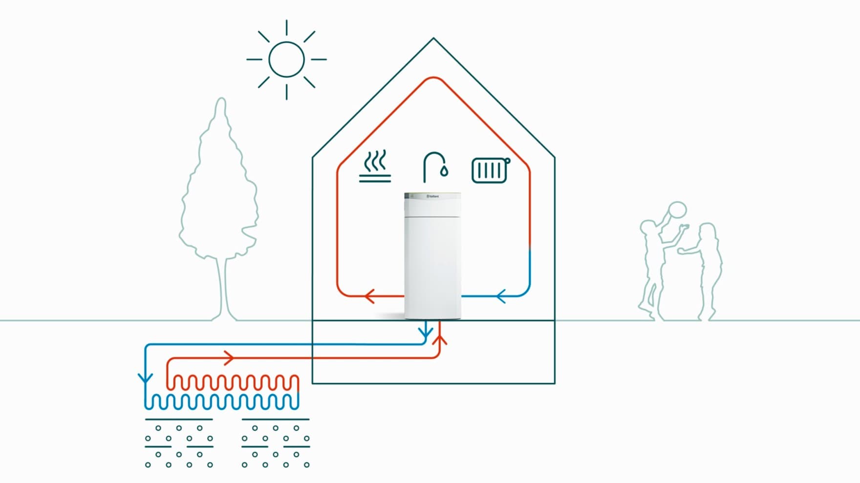 Horizontales Rohrleitungssystem der Erdkollektoren
