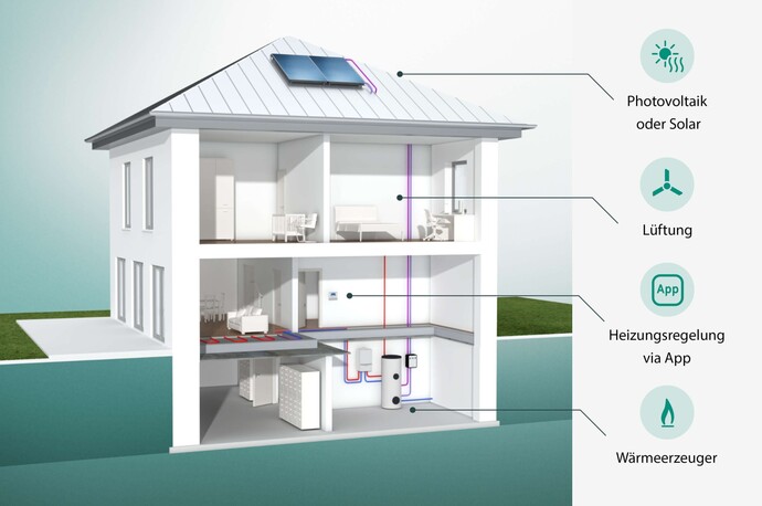 Das passende Heizungssystem für den Neubau Vaillant